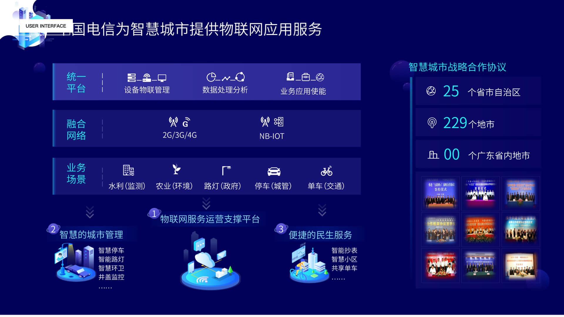 16-4 物联网2